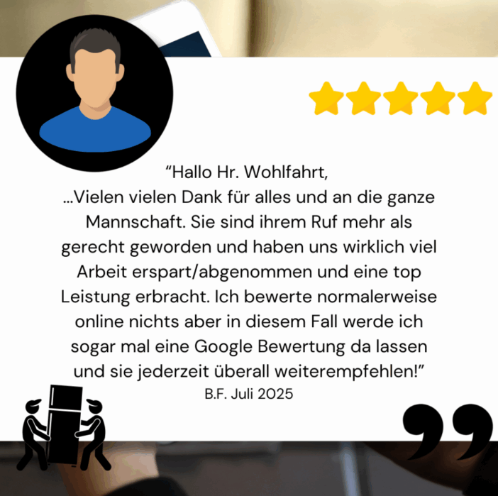 Bewertung